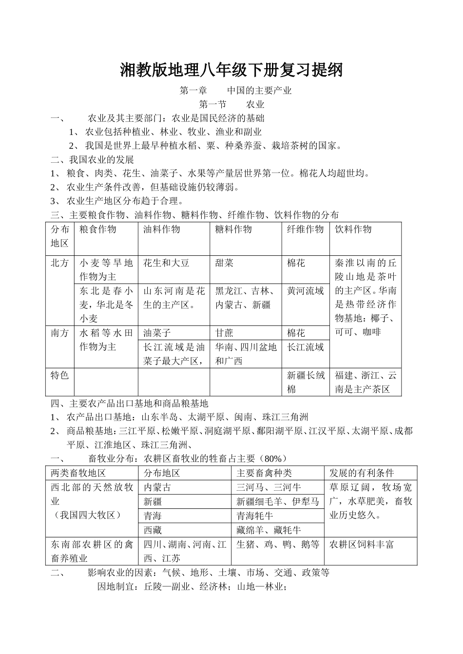 湘教版八年级下册地理复习提纲_第1页