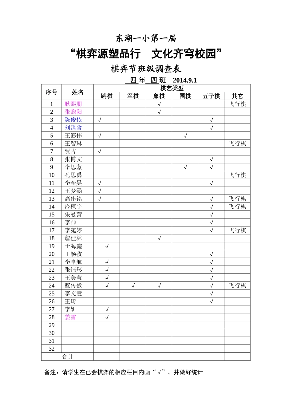 学生棋弈调查表_第1页