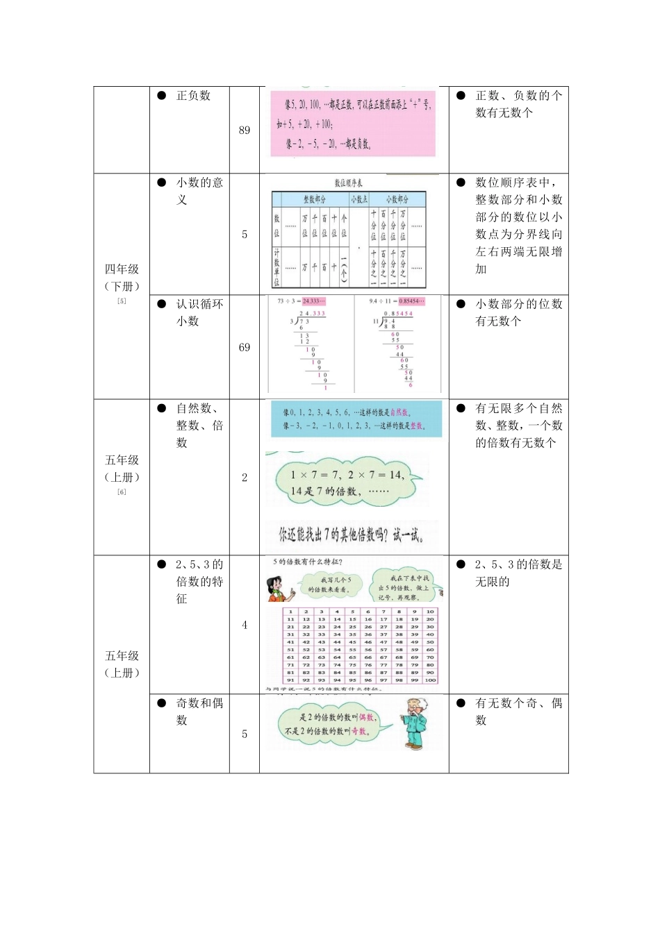 极限思想在小学数学教材中的渗透_第2页