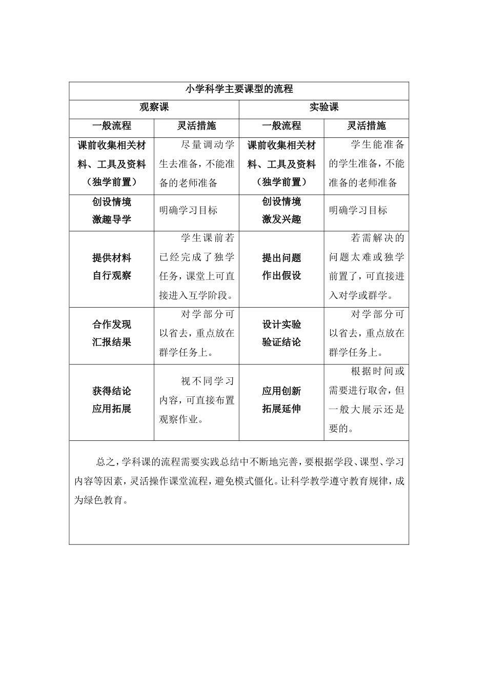 科学各课型流程_第1页