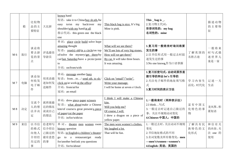 新标准英语第十册教材教学内容解析_第2页
