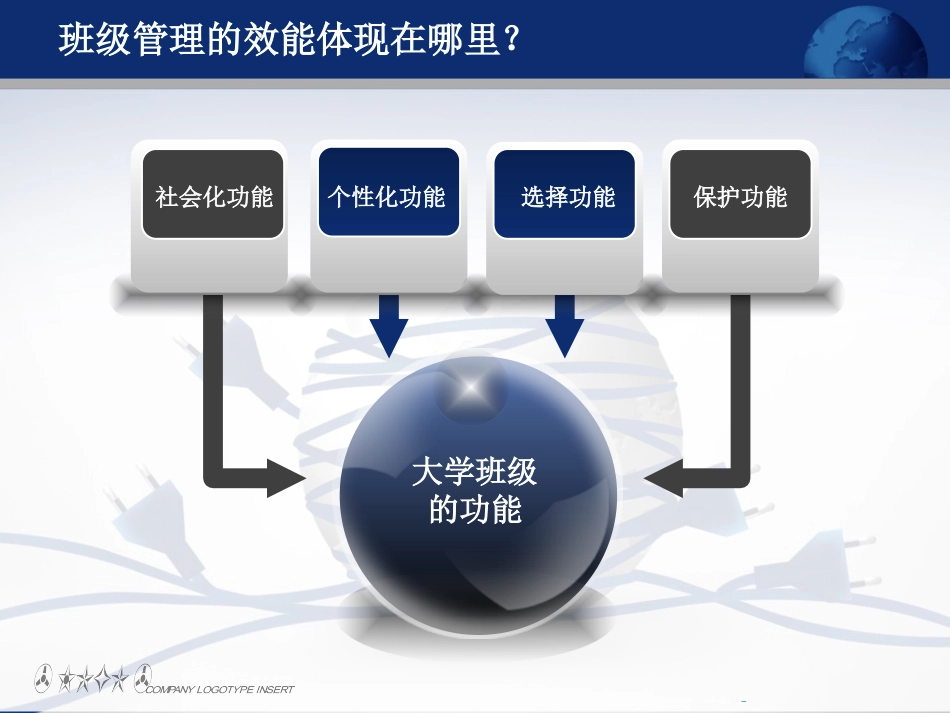 班级管理的艺术_第3页