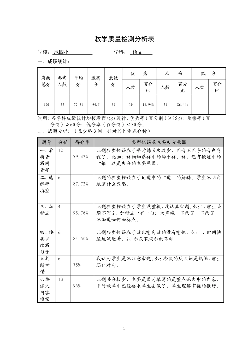 质检质量分析样表_第1页