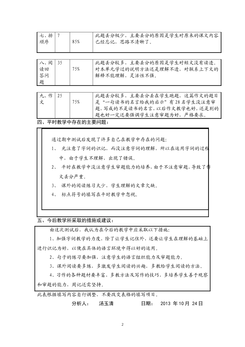 质检质量分析样表_第2页