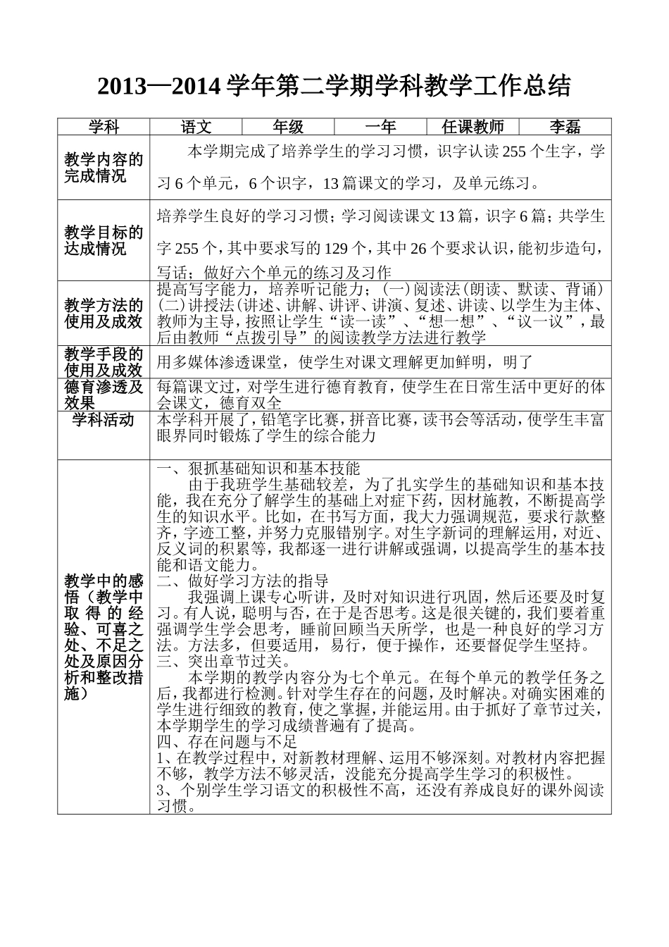2013—2014学年第二学期学科教学工作总结、_第1页