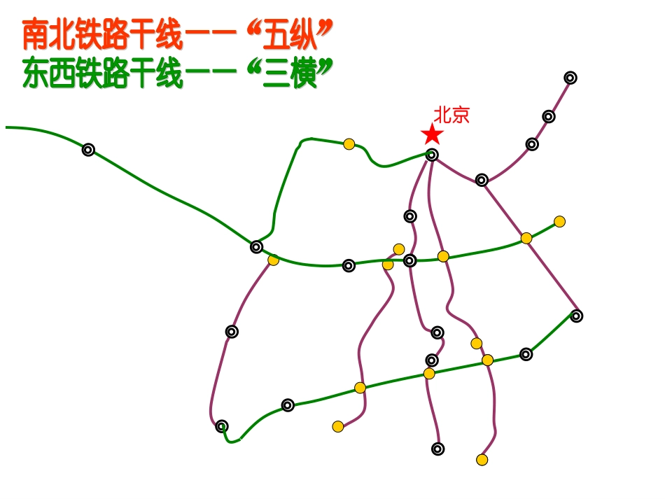 高二区域地理_中国农业_第1页