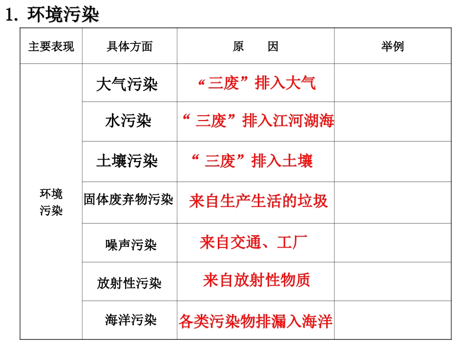 【地理】环境问题概述（课件）_第3页