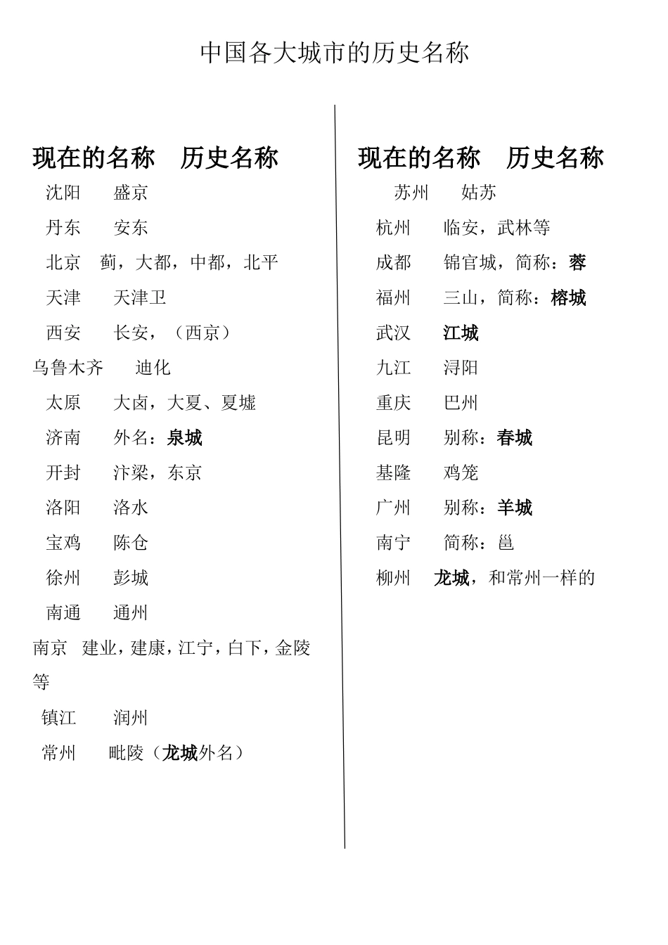 经典地名谜语_第3页