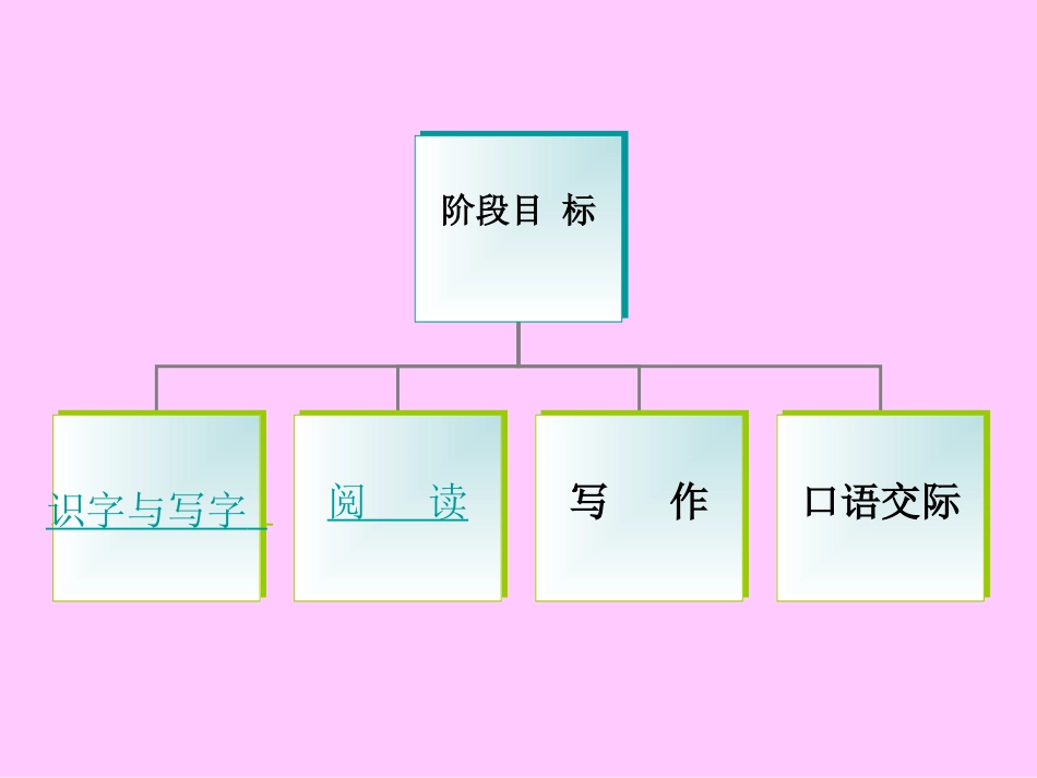 纵观语文课标1_第3页