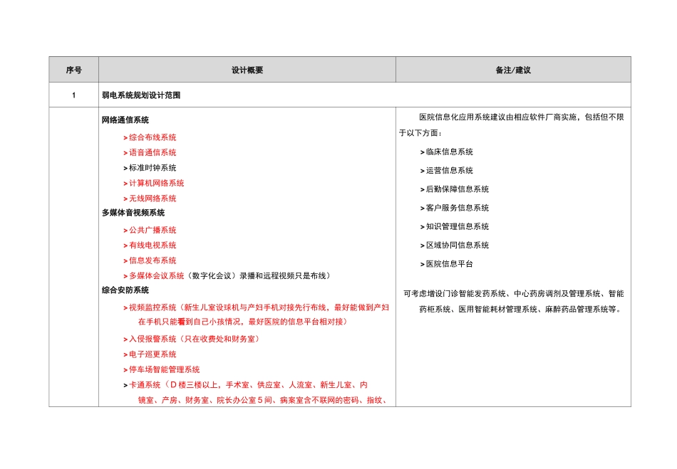 妇产医院弱电规划方案书_第2页