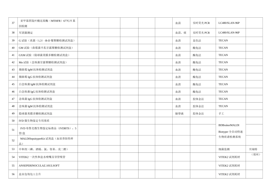 检验科预开展新项目一览表_第3页
