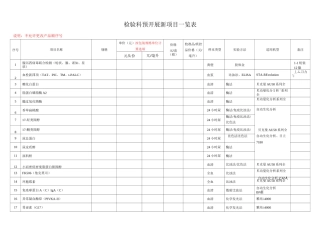 检验科预开展新项目一览表