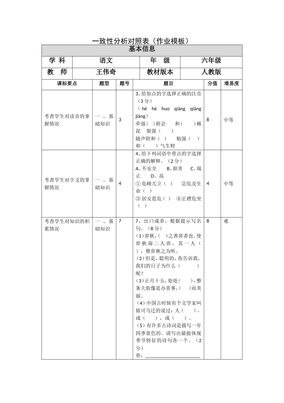 六年级语文试卷一致性分析_第1页