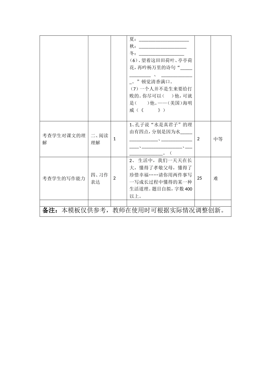 六年级语文试卷一致性分析_第2页