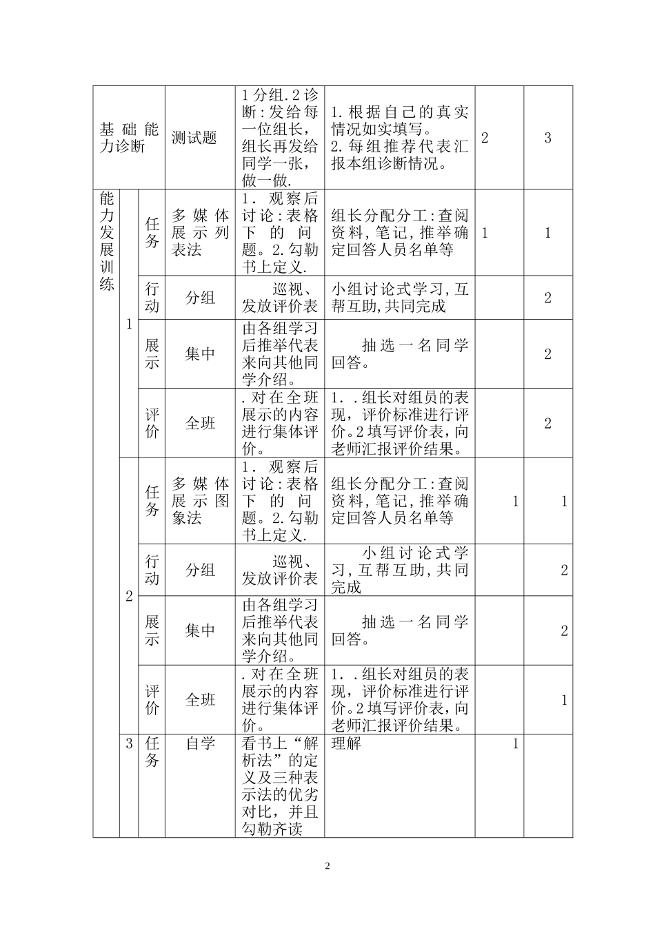 五环四步王良红函数的表示法和函数图像的描绘_第2页