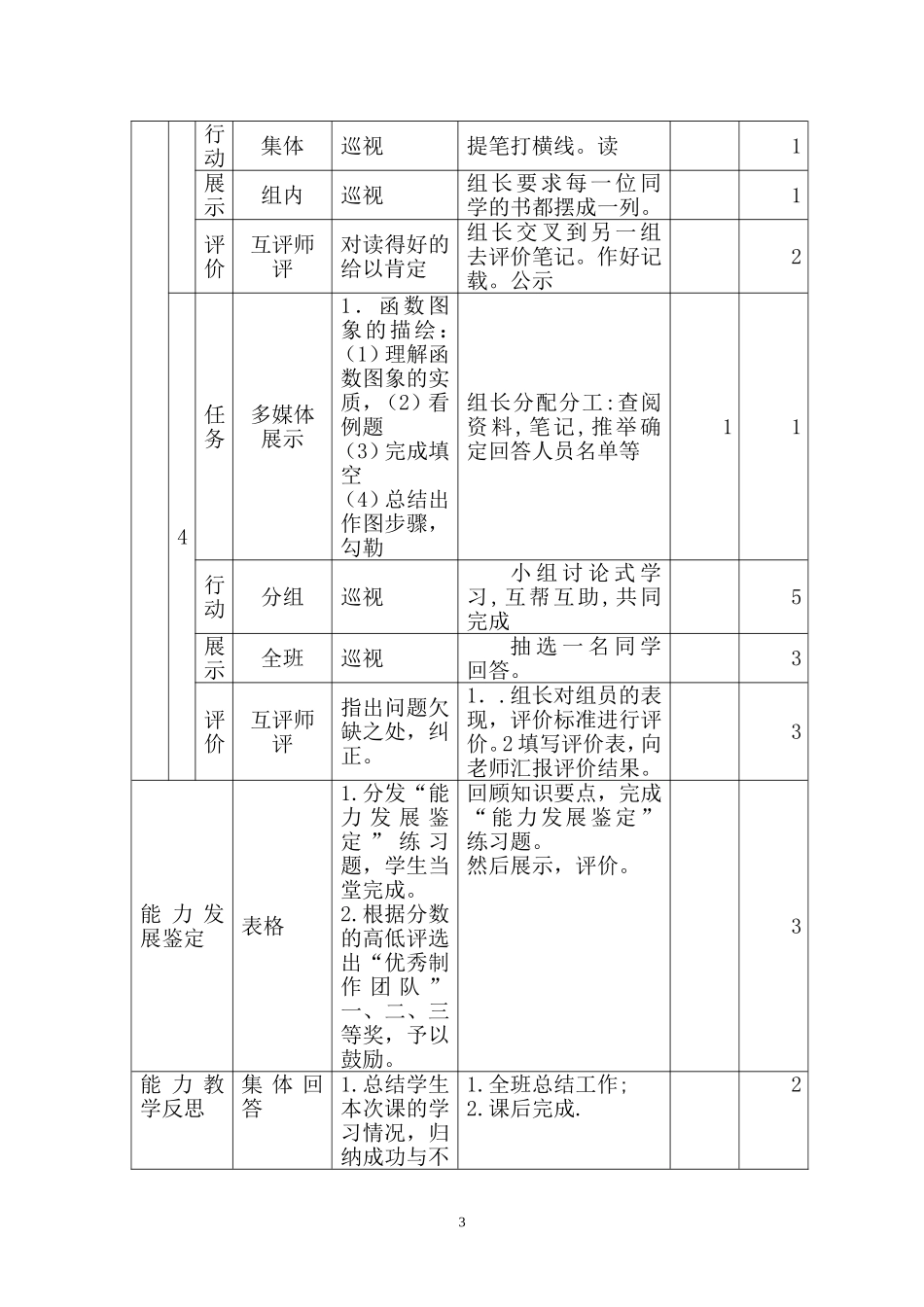 五环四步王良红函数的表示法和函数图像的描绘_第3页