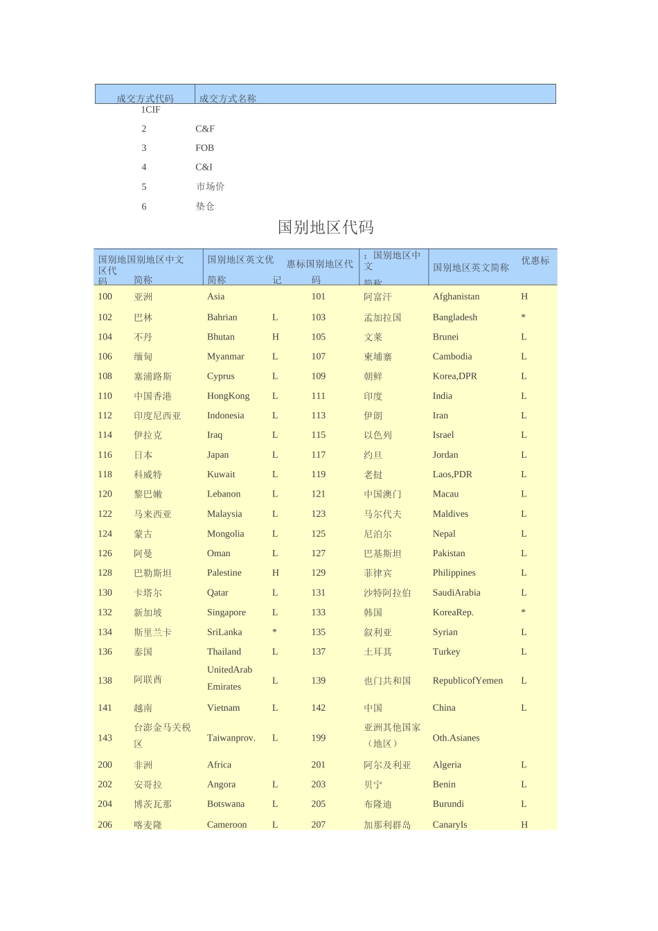 成交方式代码_第3页