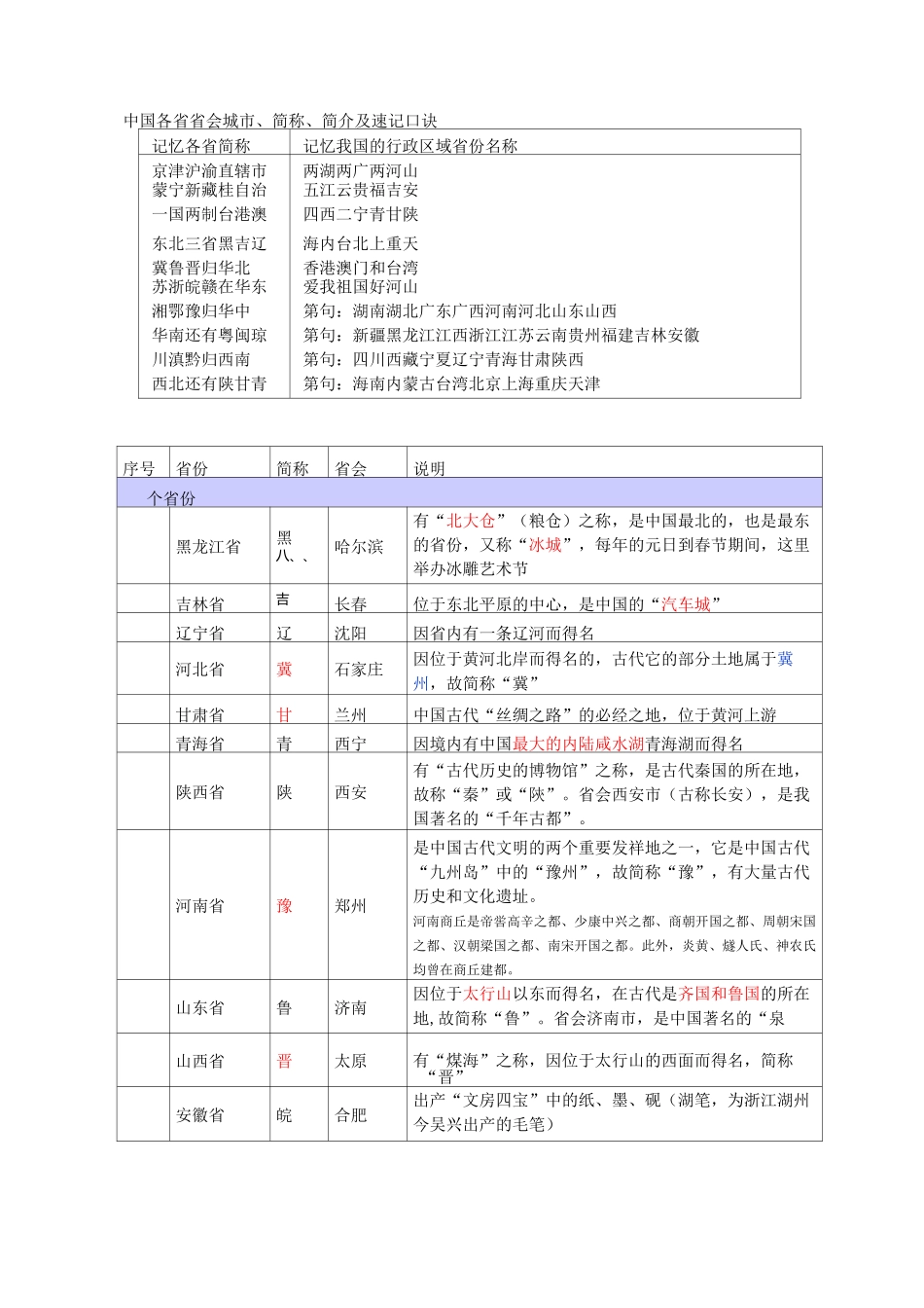 中国各省省会城市、简称、简介及速记口诀_第1页