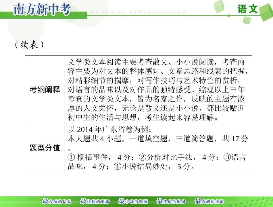 [原创]2015年《南方新中考》语文第二部分第五章文学类文本阅读[配套课件]_第3页