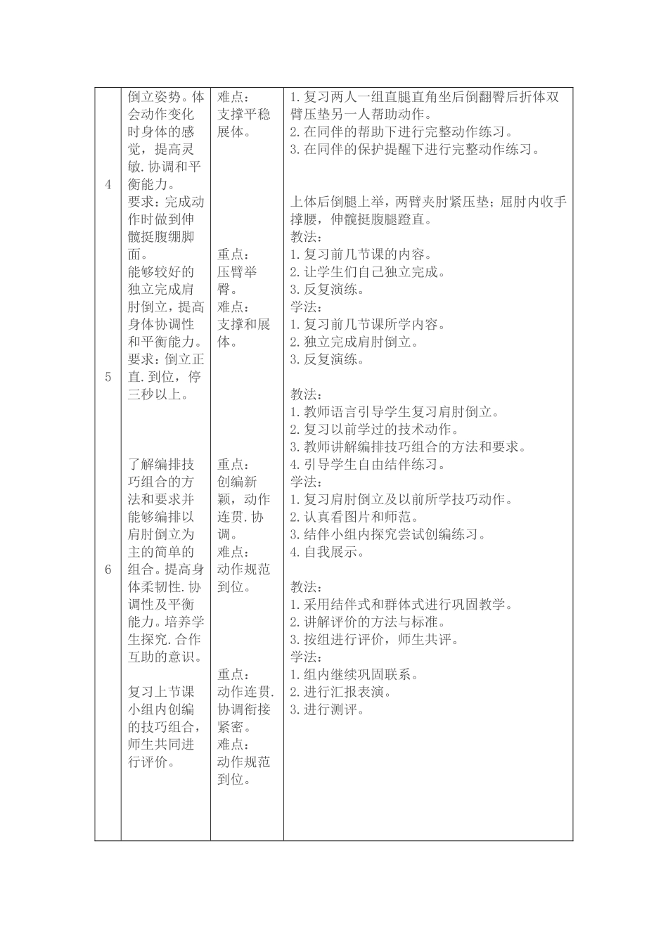 肩肘倒立教学设计_第2页
