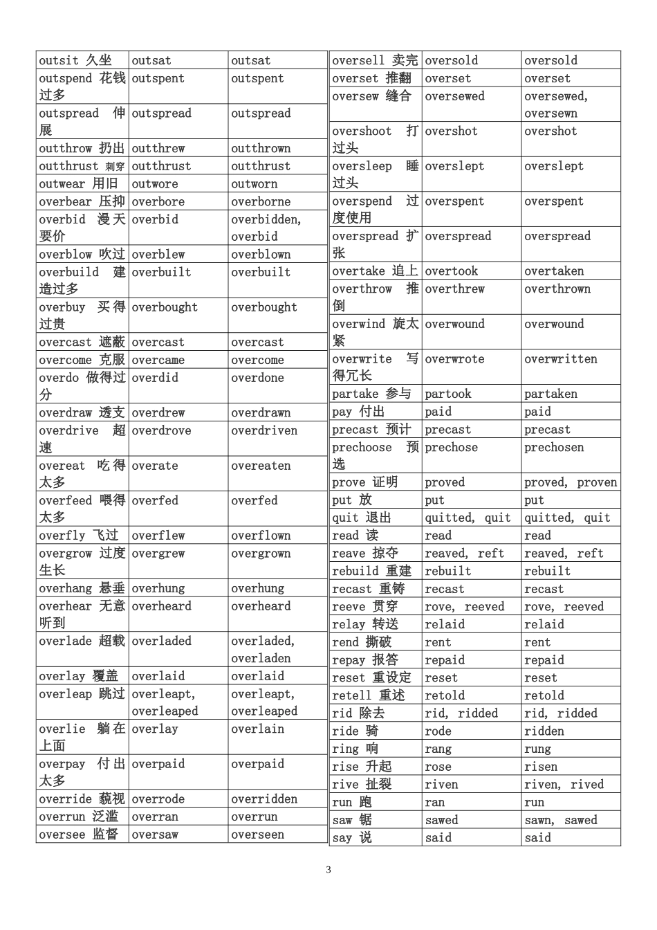 不规则动词表_第3页