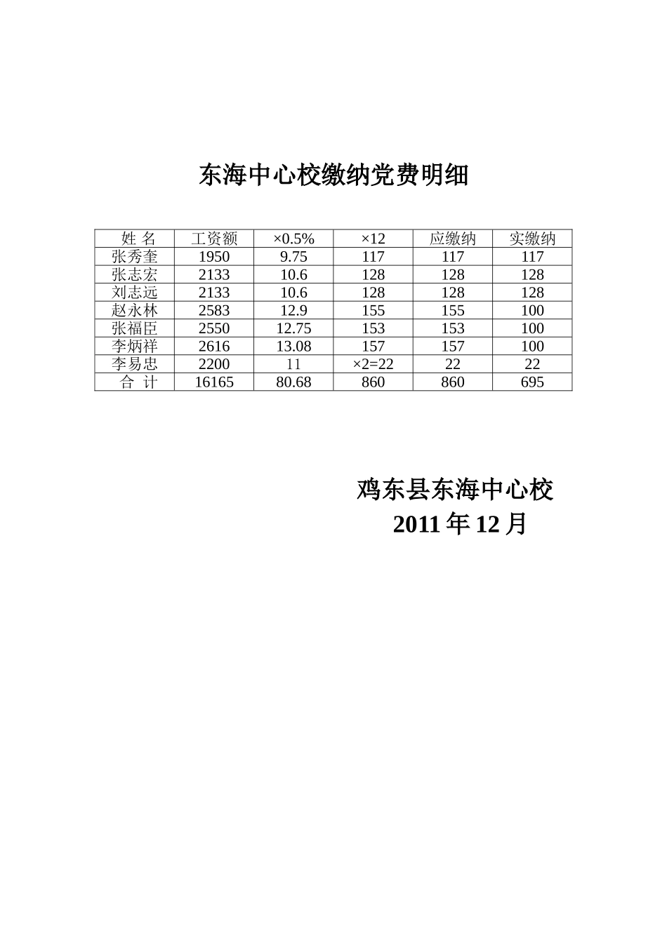 2011年党费缴纳情况统计_第1页