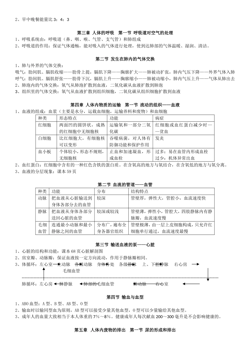 生物七年级下册提纲_第2页