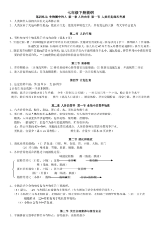 生物七年级下册提纲