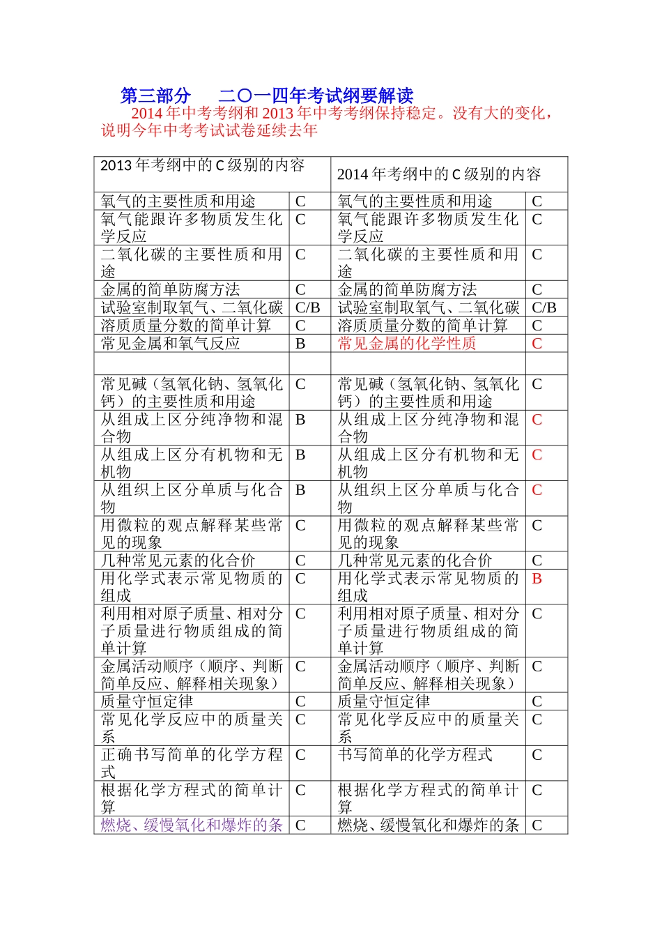 2014年考试纲要解读_第1页