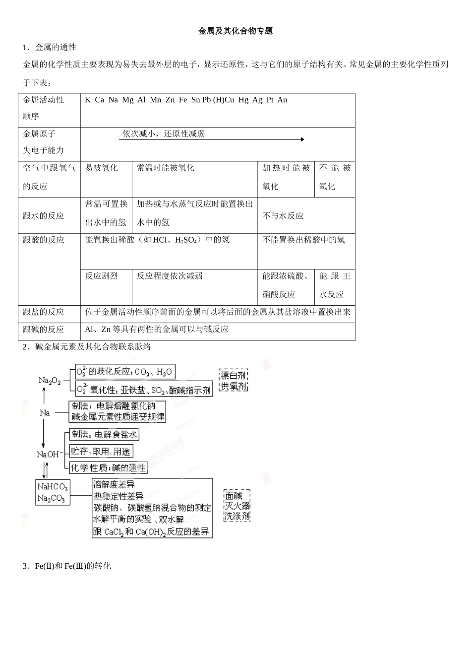 金属及其化合物专题_第1页