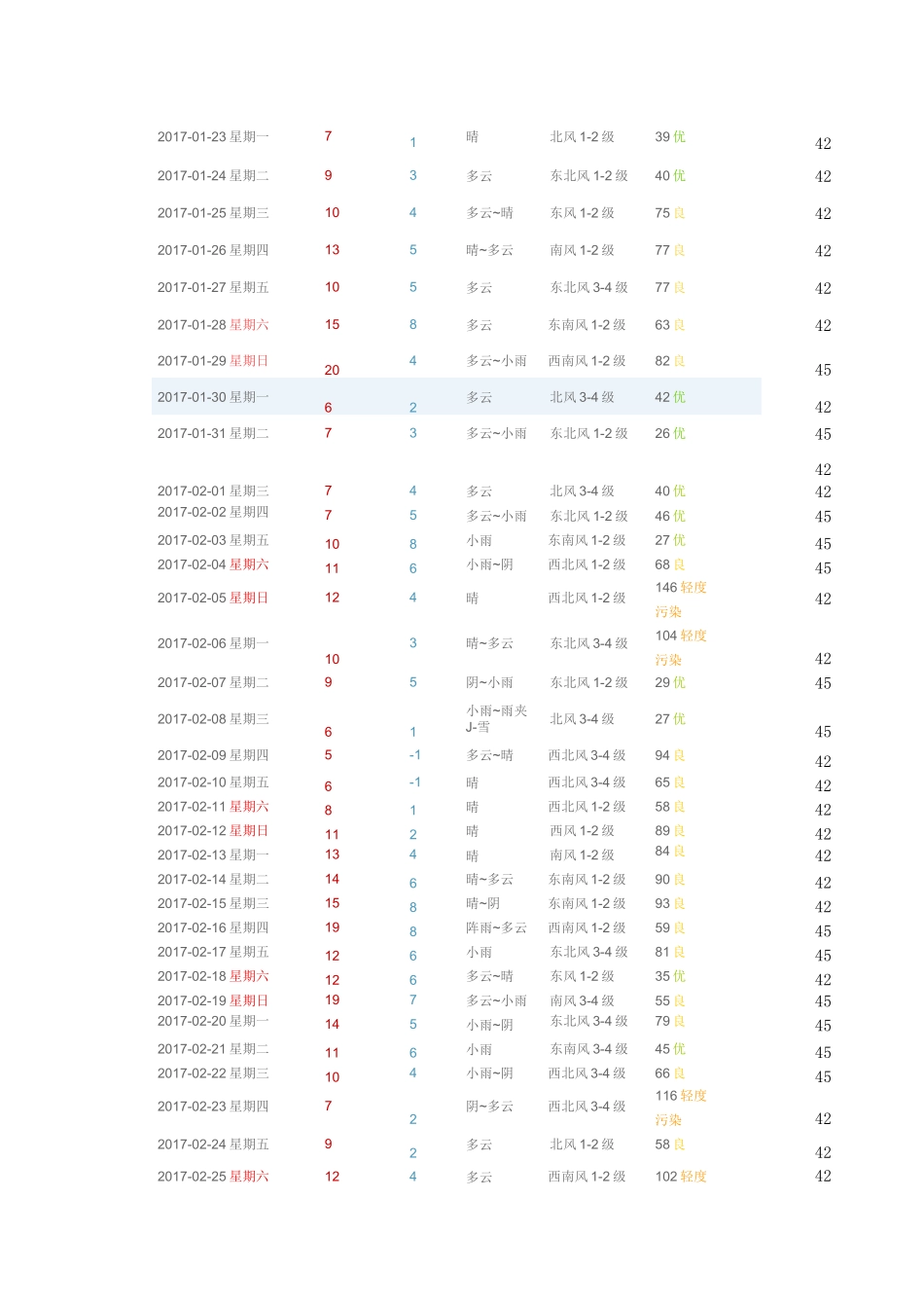 上海年度温度情况_第3页