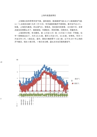上海年度温度情况