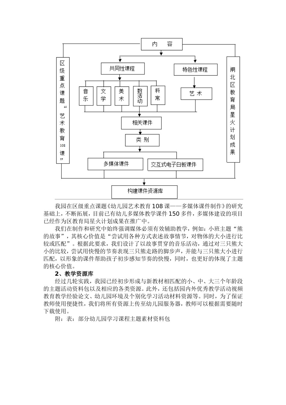 有效建立资源库_第2页