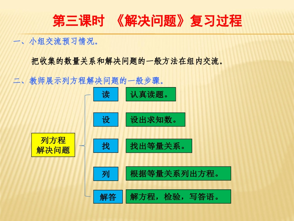 小学六年级《数的运算》整理与复习建议_第3页