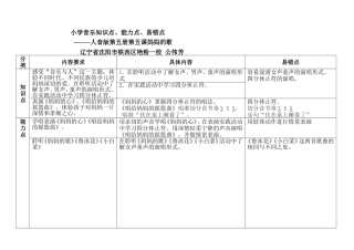 小学音乐三年及第五单元知识点能力点易错点