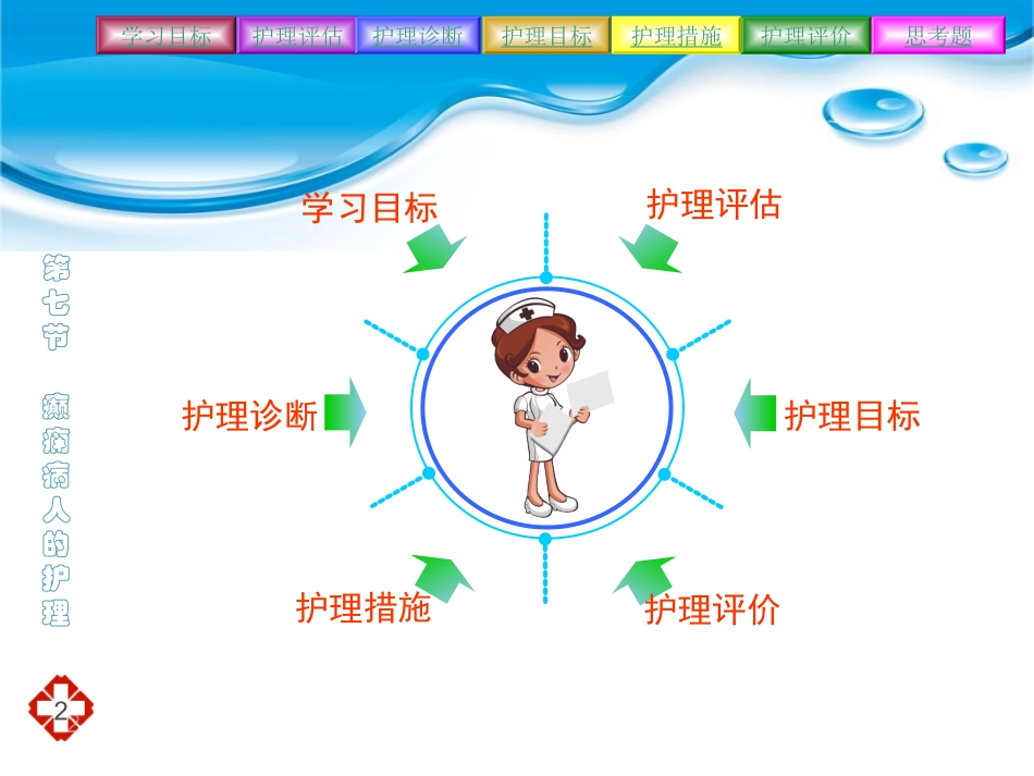 第七节癫痫病人的护理_第2页