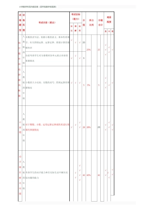 小学数学科双向细目表（四年级数学吴国涛）