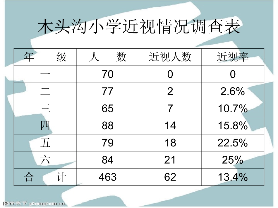 保护心灵的窗户——眼睛_第2页