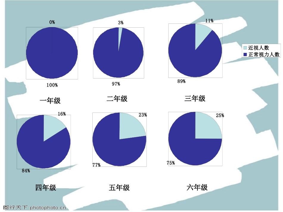 保护心灵的窗户——眼睛_第3页