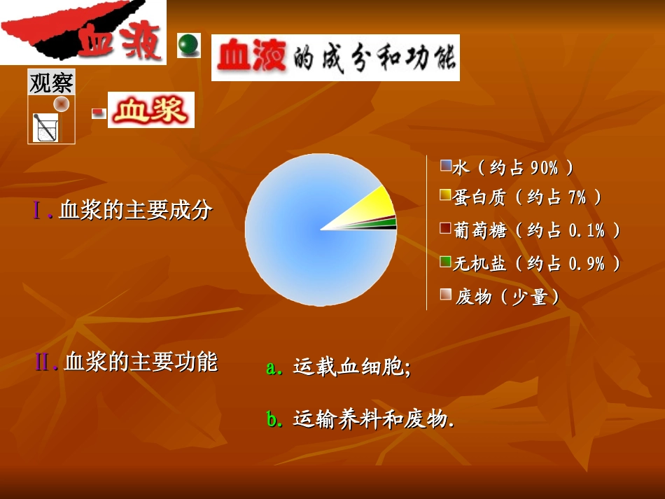 血液循环复习课件_第3页