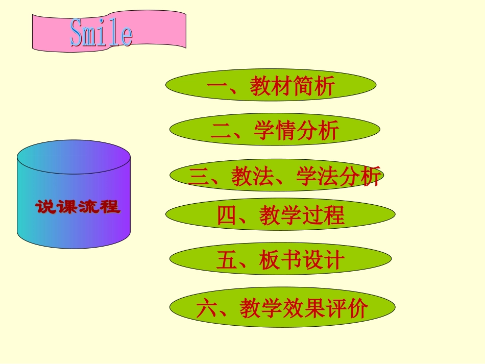 长方体的认识说课课件_第2页