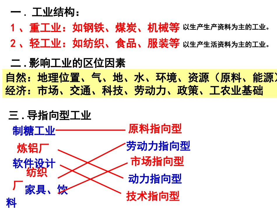 中国的工业(正)_第2页