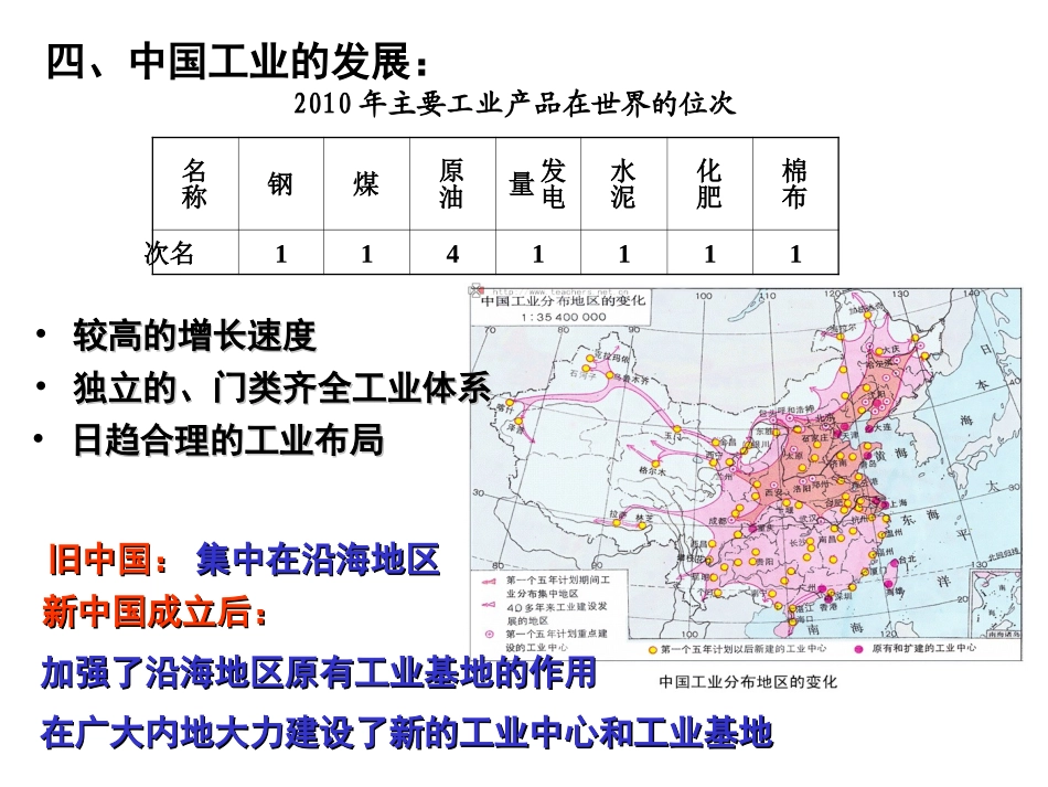 中国的工业(正)_第3页