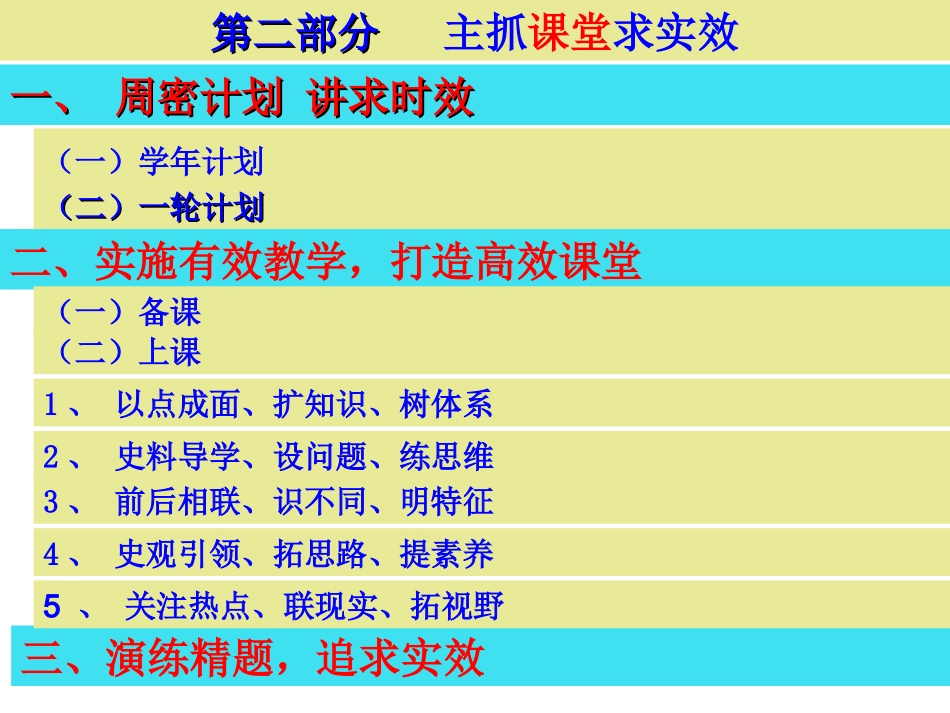 精研考题明方向主抓课堂求实效（研讨）_第3页