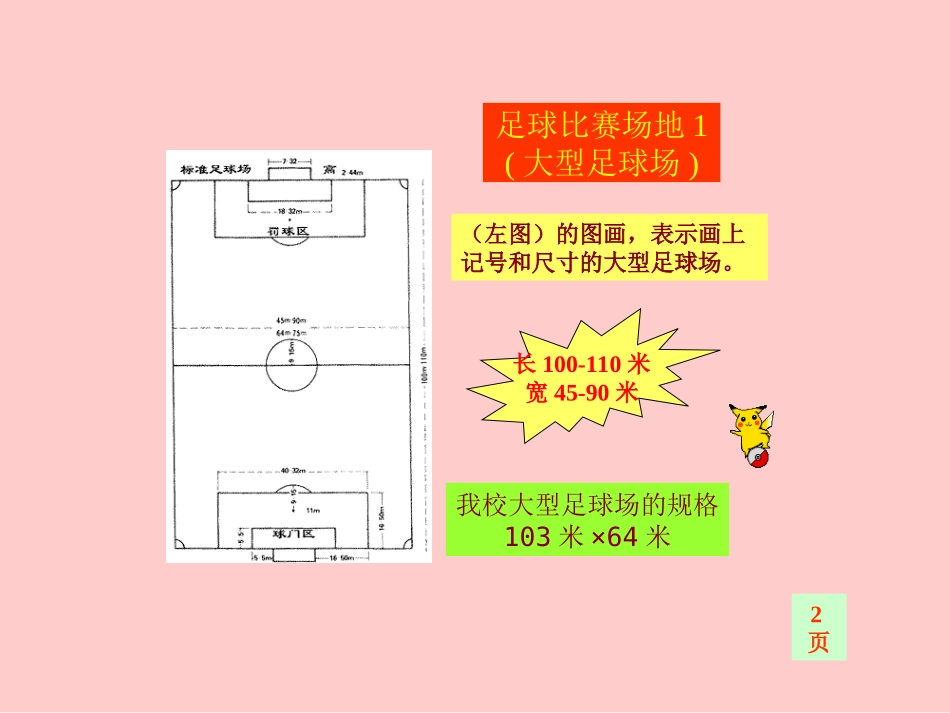 足球比赛规则(PPT课件)_第2页