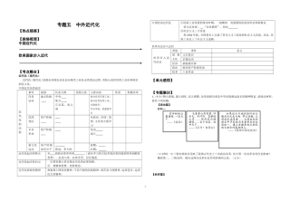 专题五中外近代化