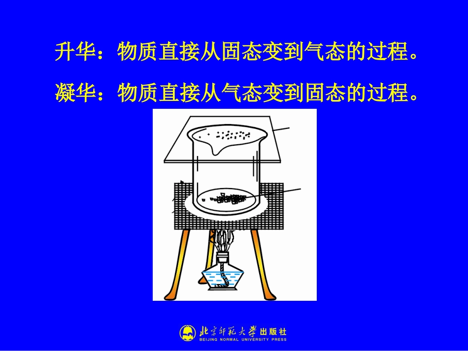 升华和凝华课件_第3页