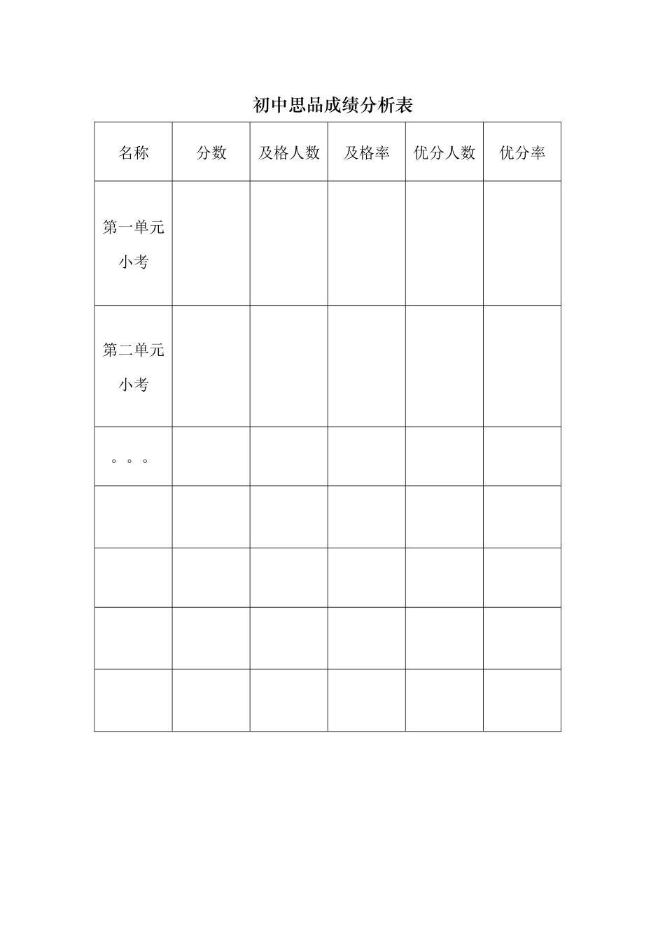 初中思品成绩分析表_第1页