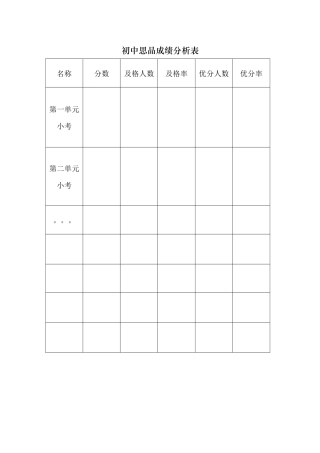 初中思品成绩分析表