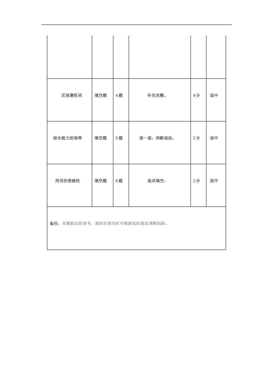 一致性分析对照表_第2页
